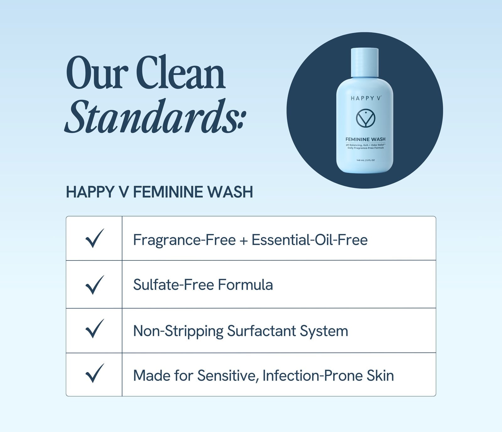Happy V Feminine Wash bottle